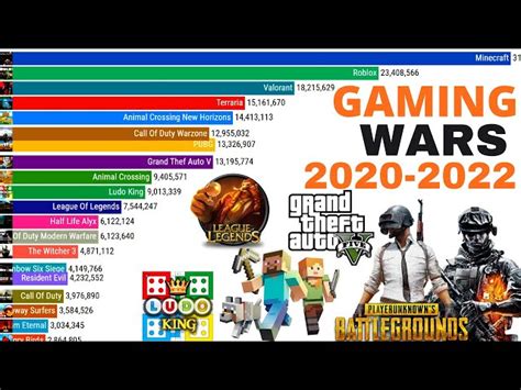 10 Most Played & Most Popular Games of 2022 .